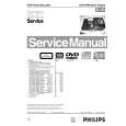 PHILIPS VAE8015 Instrukcja Serwisowa