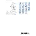 PHILIPS HR1564/03 Instrukcja Obsługi