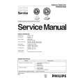 PHILIPS HR3302 Instrukcja Serwisowa